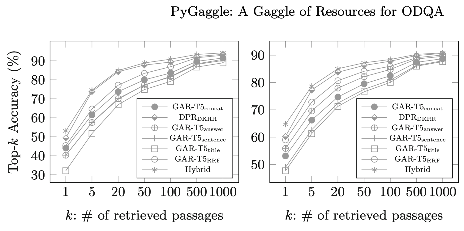 pygaggle.png